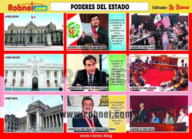Poderes Del Estado Peruano